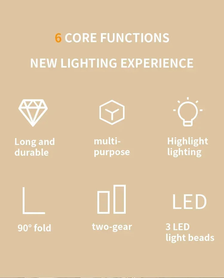 Dewalt 20V Lithium Battery 90 Degree Folding LED Work Light Handheld Multifunctional Portable Camping Torch for Outdoor Camping